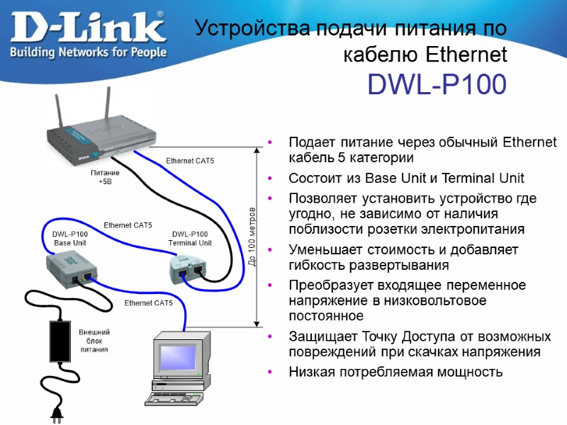 Подает питание через обычный Ethernet кабель 5 категории Состоит из Base Unit и Terminal